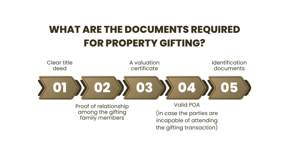 Documents Required For Property Gifting