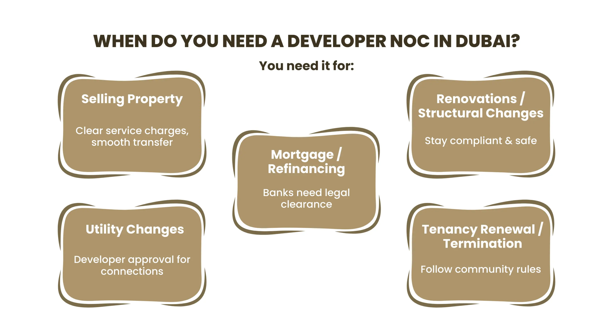 When Do You Need a Developer NOC in Dubai