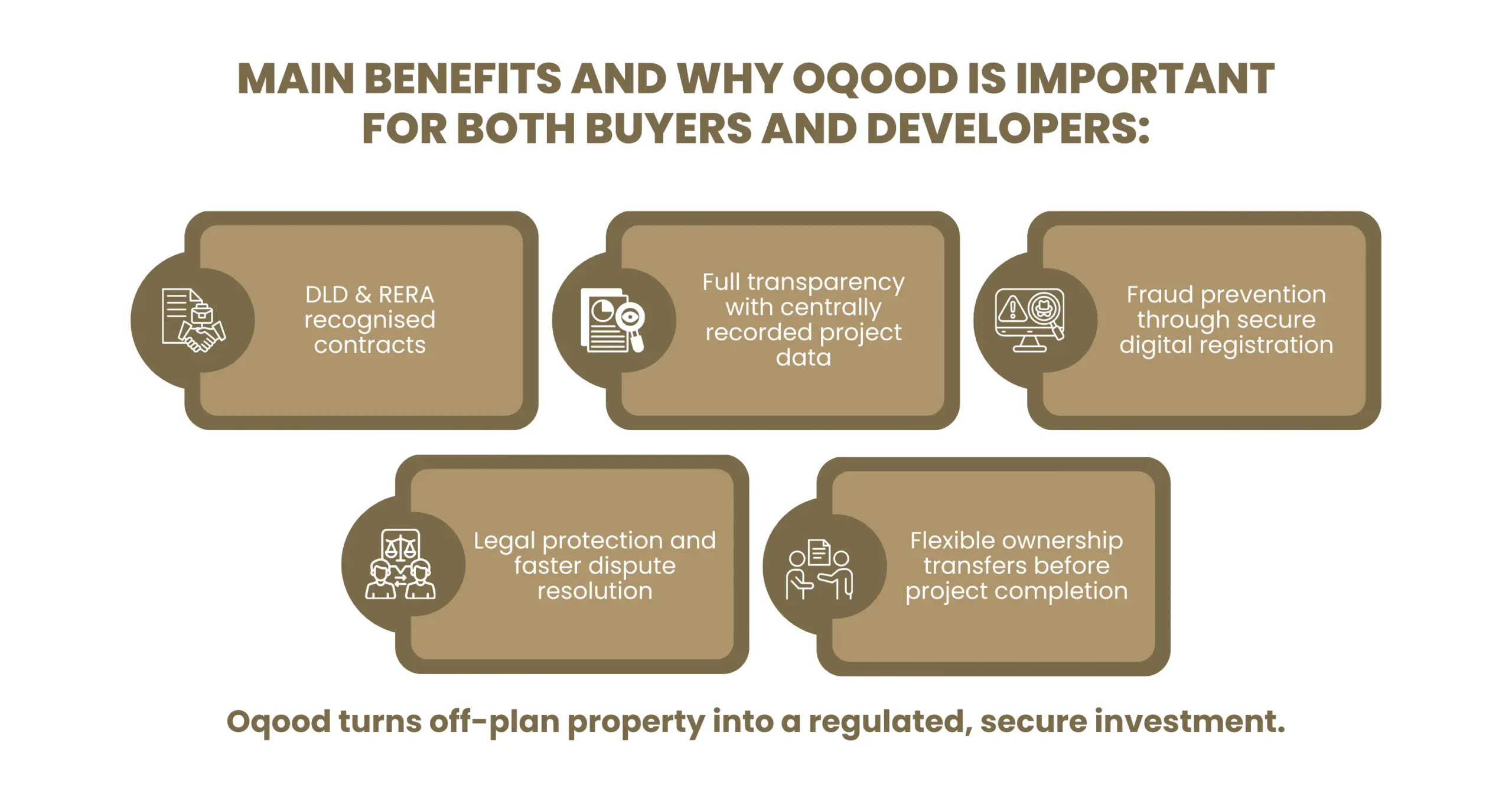 why-Oqood-is-important-for-both-buyers-and-developer